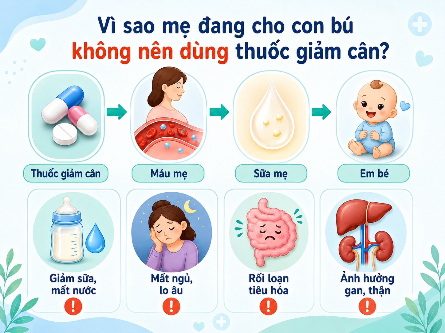 Có nên uống thuốc giảm cân không