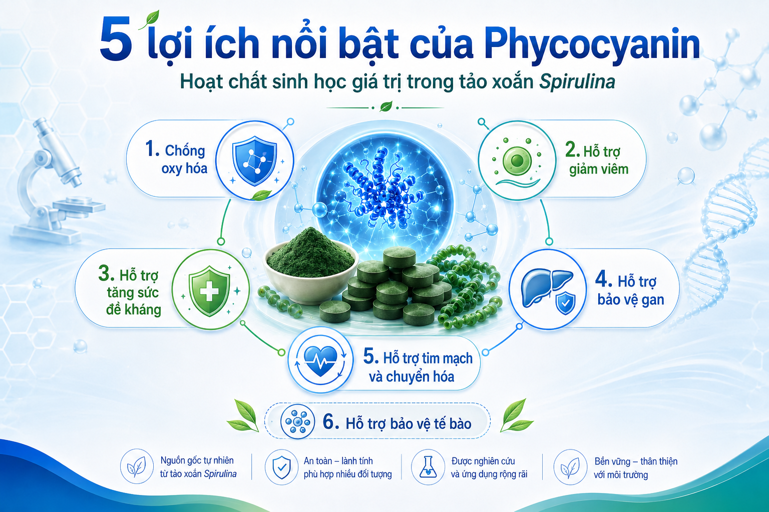 Phycocyanin là gì