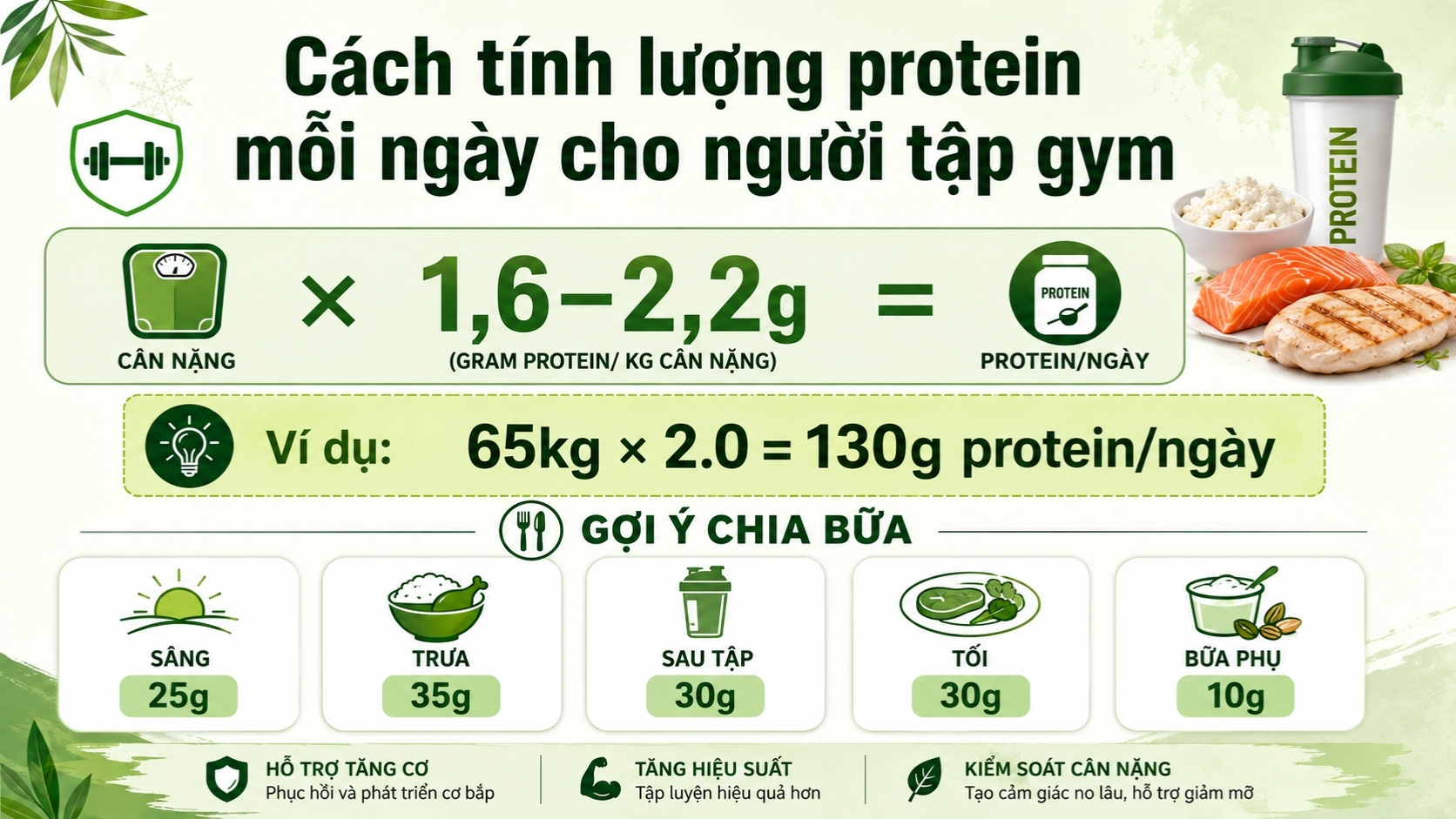 thực phẩm giàu Protein