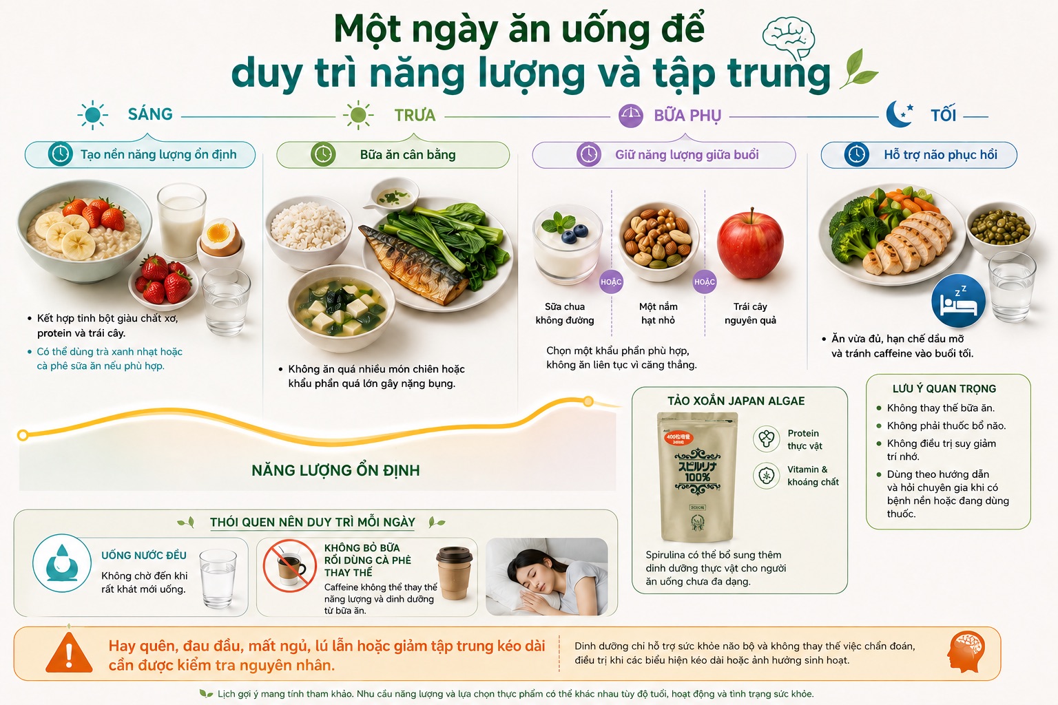 Ăn gì bổ não