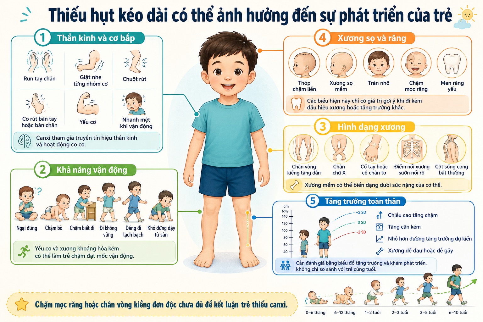 dấu hiệu trẻ thiếu canxi