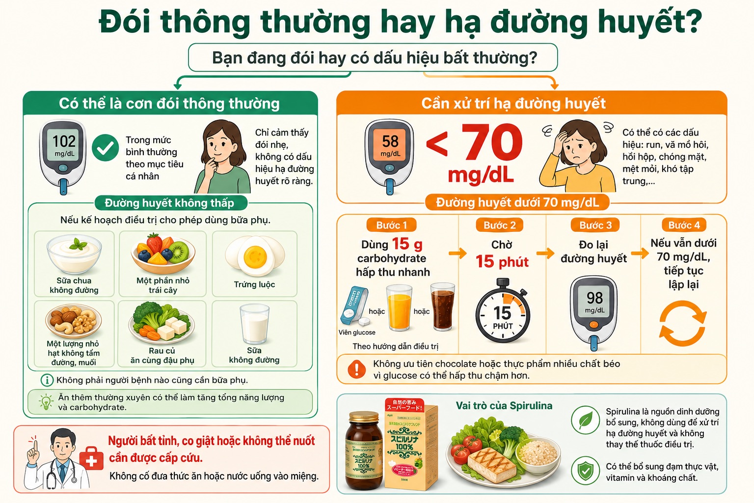 tiểu đường ăn gì