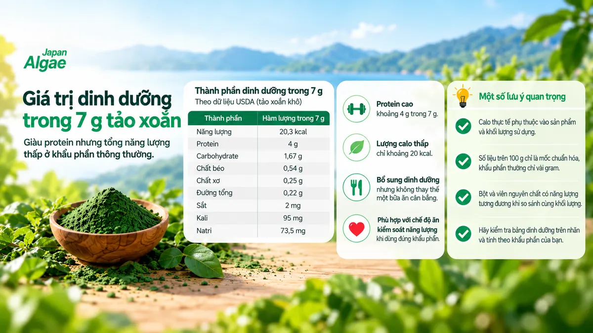 Giá trị dinh dưỡng và lượng calo trong 7 g tảo xoắn