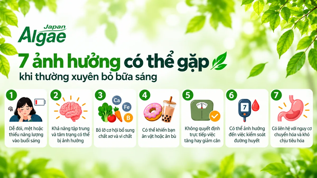 7 ảnh hưởng có thể gặp khi thường xuyên không ăn sáng