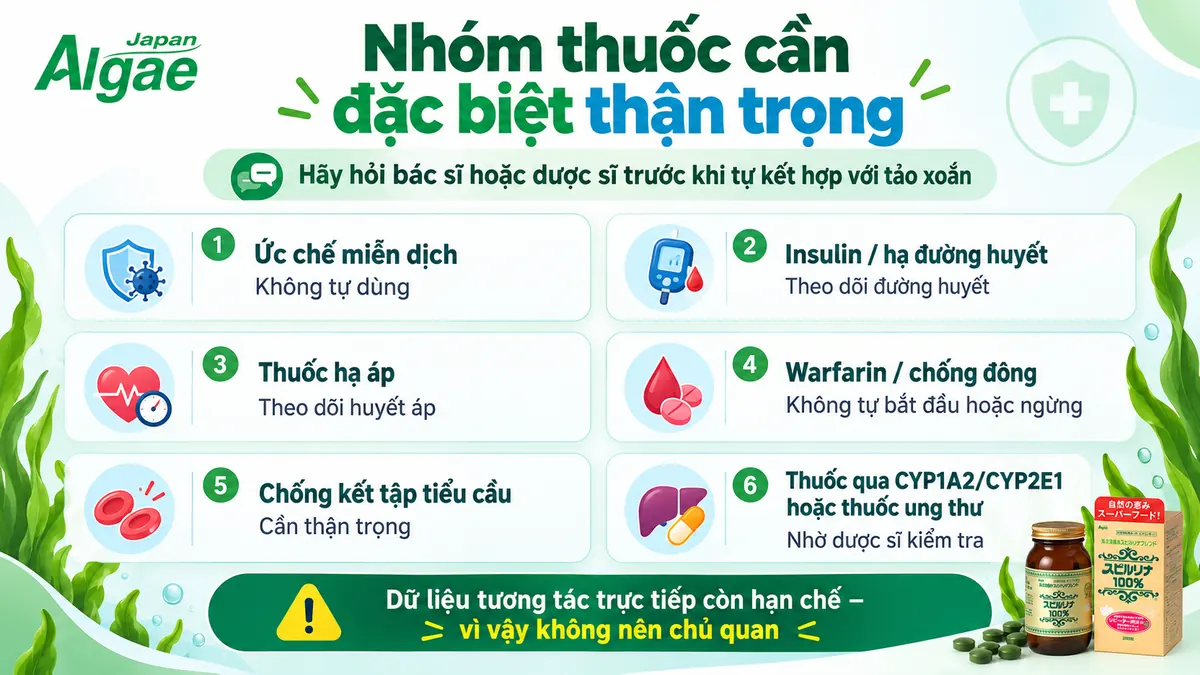 Các nhóm thuốc cần đặc biệt thận trọng khi kết hợp với tảo xoắn