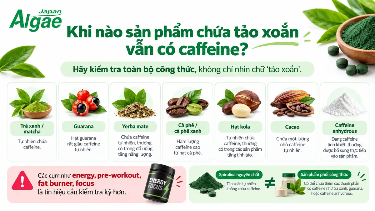 Các nguyên liệu chứa caffeine có thể được phối hợp trong sản phẩm tảo xoắn