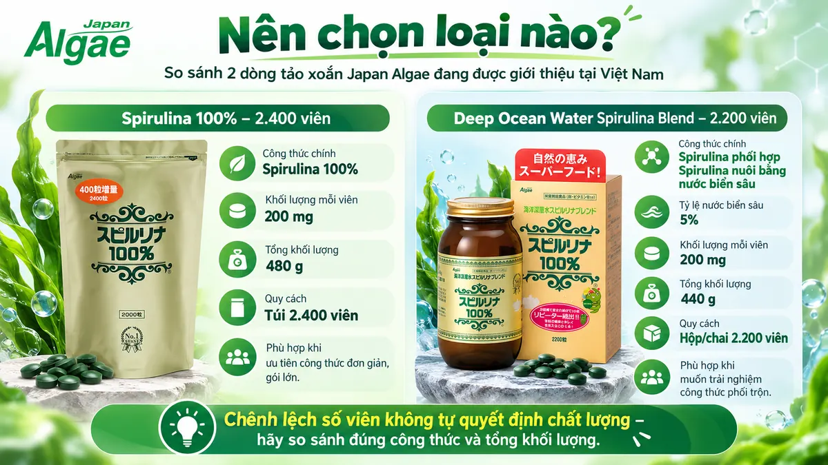 So sánh Spirulina 100% 2400 viên và Deep Ocean Water Spirulina Blend 2200 viên